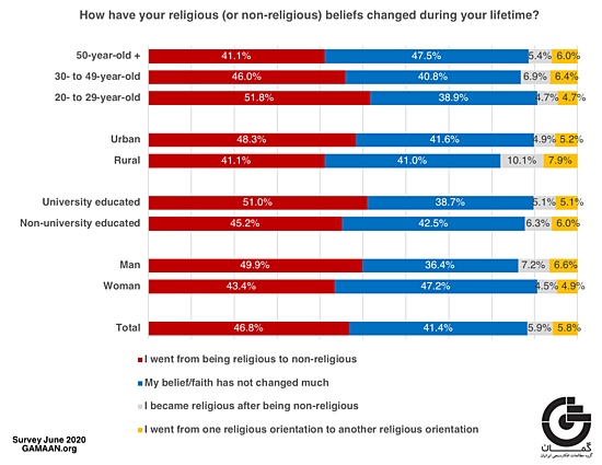 GAMAAN-religiosity%20survey-religion%20change