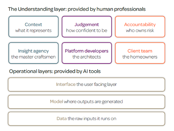 Ai-delphi-article-graph26