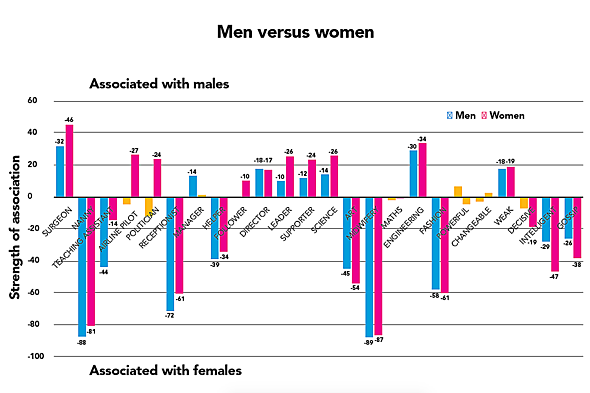 Men%20v%20woman%20graph