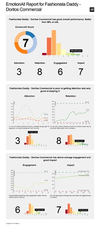 Emotional Response to Fashionista Daddy Infographic