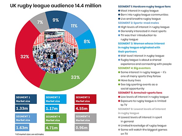 Rugby-chart